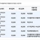 사하구-75 이미지