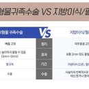 압구정아이비성형외과의원 이미지