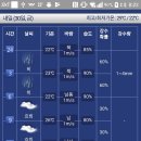 내일 동래 베네스트 날씨 이미지