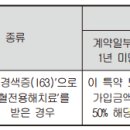 혈전용해치료비(간편가입Ⅲ)보장 특별약관(혈전용해치료의 정의) 이미지