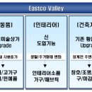 답십리건축자재시장 이미지