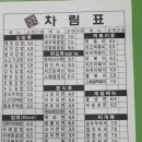 김밥천국남부