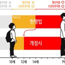 대전소년원대전청소년비행예방센터 | 2026-04-18 형사미성년자(촉법소년) 연령 인하에 대해 생각해 보기