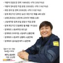 스피드메이트 의정부점 이미지