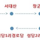 추부보건진료소 네이버블로그