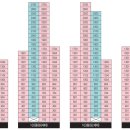 크레지움캐슬 아파트 이미지