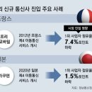 ‘제4 이통사’ 빗장 푼다… 외국기업도 허용 검토 이미지