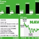 에이아이캐쉬 | 네이버 '밴드, 스노우' 만든 자회사 캠프모바일 흡수-합병