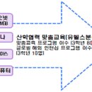 (주)에스원바이오 이미지