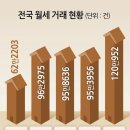 휘경83 이미지