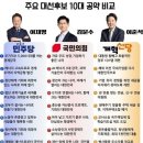 2025년 5월 29일 신문을 통해 알게 된 것들 이미지