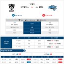 1월9일 NBA 브루클린 올랜도 경기분석. 이미지