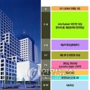 예술인회관(대한민국예술인센터) 이미지