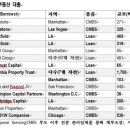 상업용 74 이미지