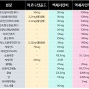 큰창원약국 이미지