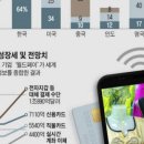 신용세탁 이미지