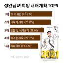 해아 카카오 검색결과