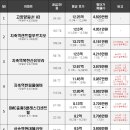 행신동 (18단지 2블럭) 이미지