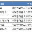 제대로 멘붕오는 박지성 생활기록부.jpg 이미지