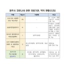 오송온누리약국 이미지