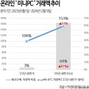 다나와직구
