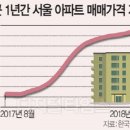 정도합동공인중개사사무소 이미지