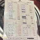 죽전주유소 | 대구 감삼동 노포 맛집 이름없는포차 죽전네거리 술집