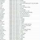 헤어 랩 아지트