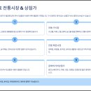 안동온누리약국 이미지