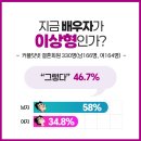 글로벌결혼