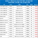 미쉐린서비스센터창원점 이미지