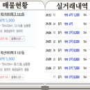 (주)에이엠씨코퍼레이션