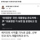 윤석열, "의료현장 가보면 잘 운영되고 있어..." (김종인 할배) 이미지