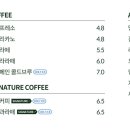 듀레베이커리 비하점 이미지