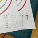 더블유빌리지 | 제주도 4박 5일 여행 코스: 액티비티부터 힐링까지 완벽한 일정