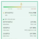 한벌초교 병설유치원 이미지