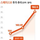 피넛스페이스