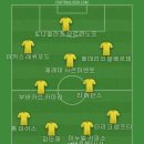 레알 마드리드 경기봤는데 3:2로 겨우 이겨서 베스트11 이미지