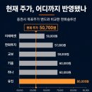 (주)유상케미칼 | [종목 분석] 4/30 기준 한화솔루션, 흑자 전환 했지만 유상증자 변수가 ...