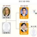 (주)웅진 이미지