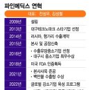 수 메딕스 이미지