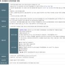 [4월 1주 일상] 서울시서초구vs아산시 혜택 비교: 삼성미즈 산부인과 예비엄마검진 후기👩‍💻