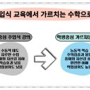 수학의꿈