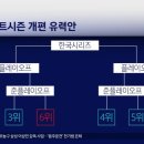 프로야구 포스트시즌 개편 유력안 이미지