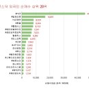 동진에스앤디 이미지