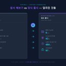 팀 호레이(TEAM HORAY) | 세피리아 정식 출시 리뷰 - 앞서 해보기와 달라진 점 · 밸런스 업데이트 정리