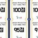 길선생영어학원