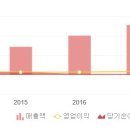 서흥메디 이미지