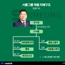 (주)서흥