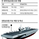 장계가항로 헤럴드경제